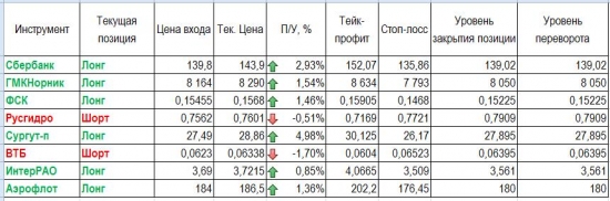 Обзор и уровни на 21 июня 2017 года