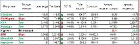 Обзор и уровни на 23 июня 2017 года