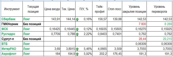 Обзор и уровни на 26 июня 2017 года