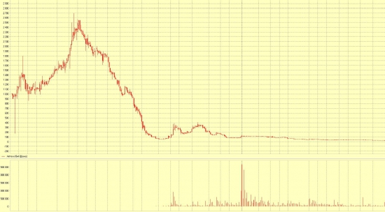 ПОГОВОРИМ о неликвиде ??? ASF-Trade, где ты, Андрюша ????