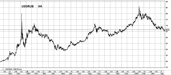 Господа трендовики, а какой тренд вы видите в USDRUB?