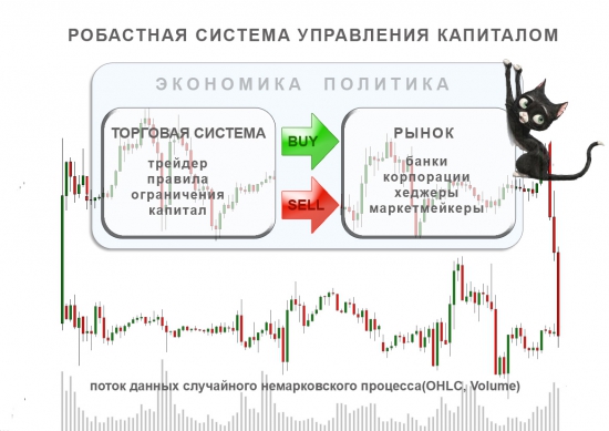 Инженер и рынок