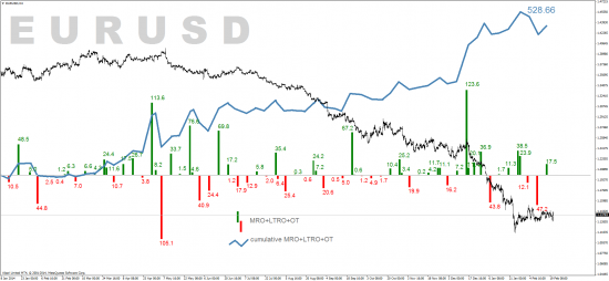 EURUSD и операции ЕЦБ на открытом рынке