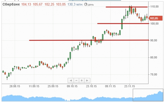 MadTrade опять прав.