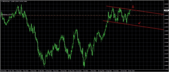 По GBP/USD  разворот ..