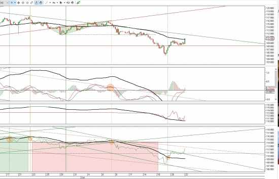 Ситуация по фьючерсу на 22.06.2018