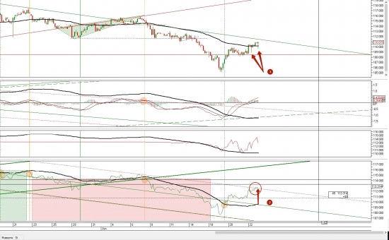 Ситуация по фьючерсу на 25.06.2018