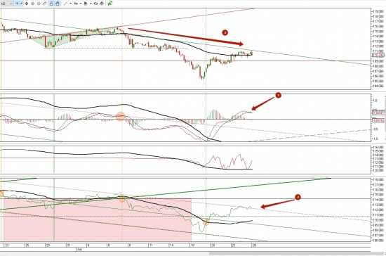 Ситуация по фьючерсу на 26.06.2018