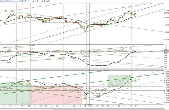 Ситуация по фьючерсу на 13.07.2018