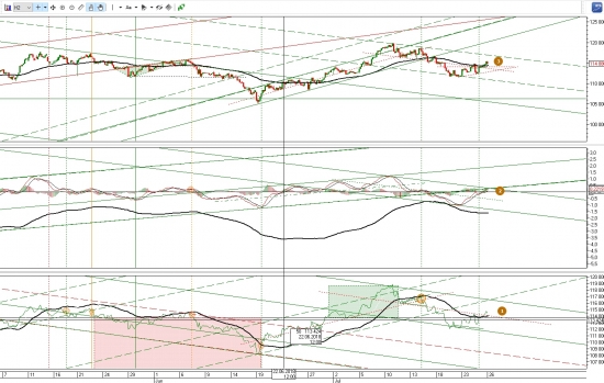 Ситуация по фьючерсу на 26.07.2018