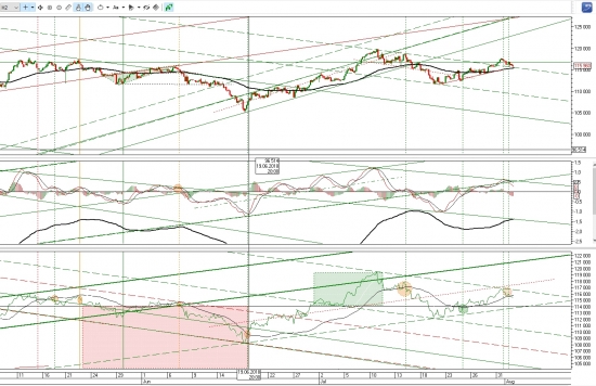Ситуация по фьючерсу на 02.08.2018