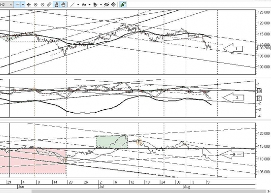 Ситуация по фьючерсу на 10 августа 2018 г.