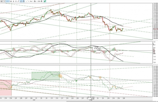 Ситуация по фьючерсу на 20 августа 2018 г.