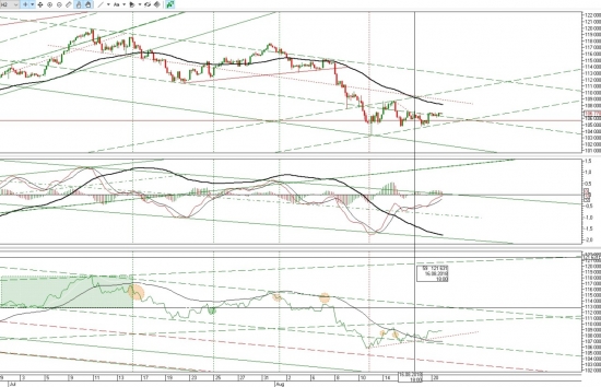Ситуация по фьючерсу на 21 августа 2018 г.