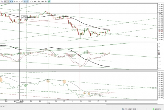 Ситуация по фьючерсу на 22.08.2018