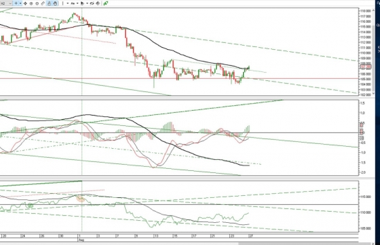 Ситуация по фьючерсу на 27.08.2018
