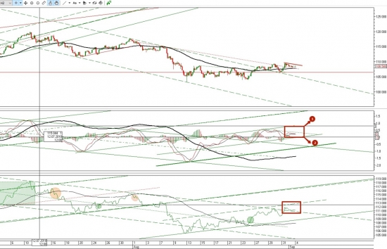 Ситуация по фьючерсу на 04.09.2018