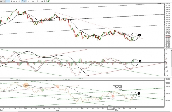 Ситуация по фьючерсу на 12.09.2018