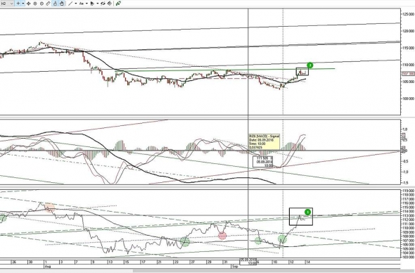 Ситуация по фьючерсу на 14 сентября 2018 г.