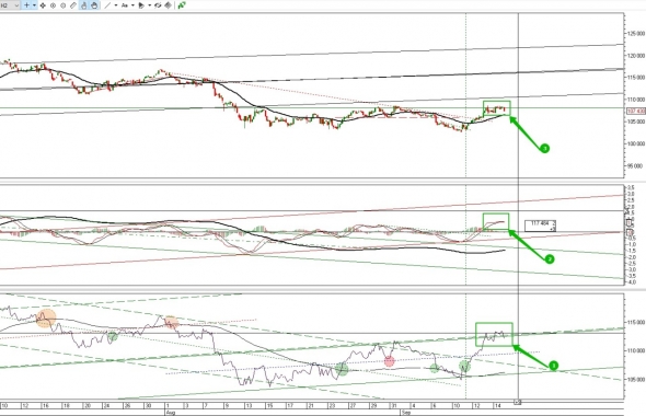 Ситуация по фьючерсу на 17 сентября 2018 г.