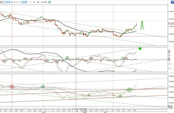 Ситуация по фьючерсу на 19 сентября 2018 г.