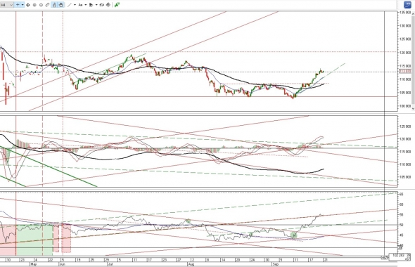 Ситуация по фьючерсу на 21 сентября 2018 г.