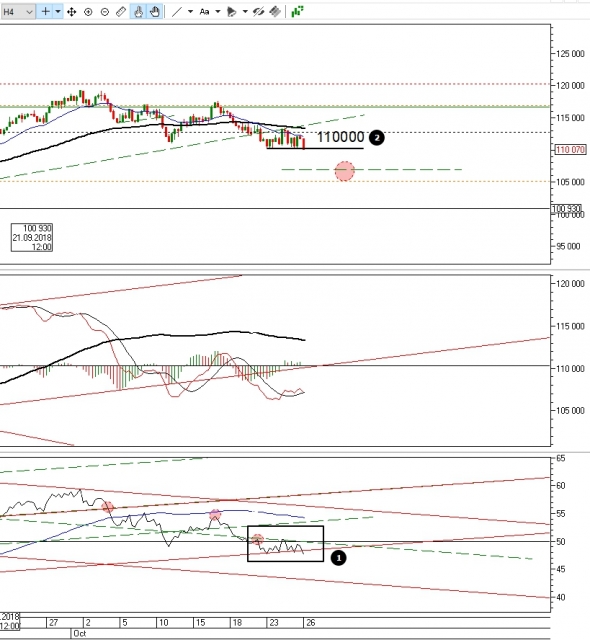 Ситуация по фьючерсу на 26 октября 2018 г.