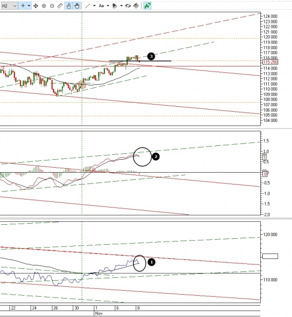Ситуация по фьючерсу на 8 ноября 2018 г.