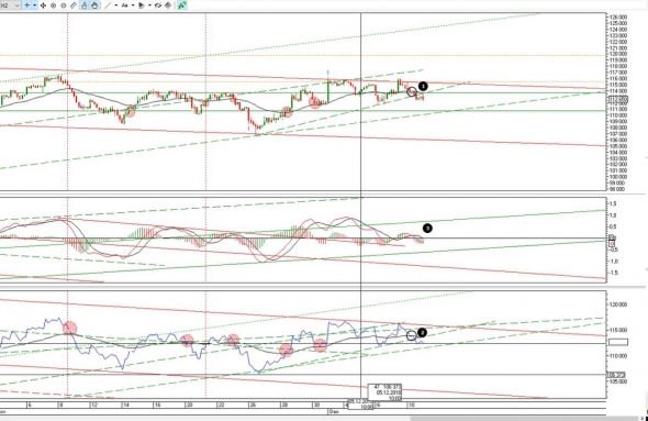 Ситуация по фьючерсу на 11 декабря 2018г.