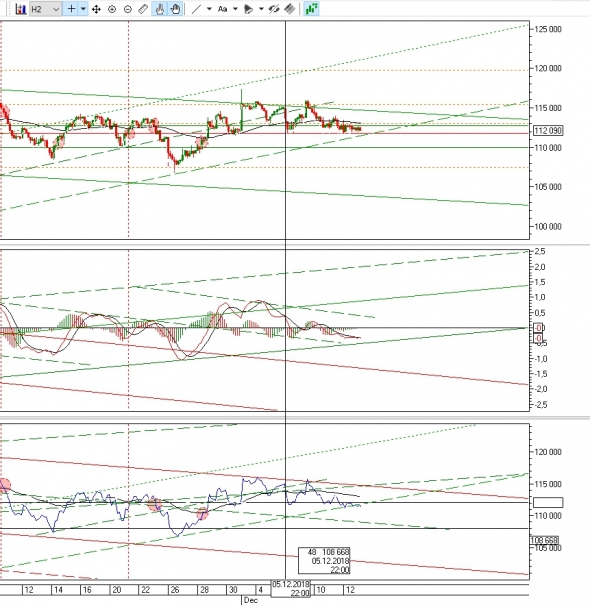 Ситуация по фьючерсу на 13 декабря 2018г.