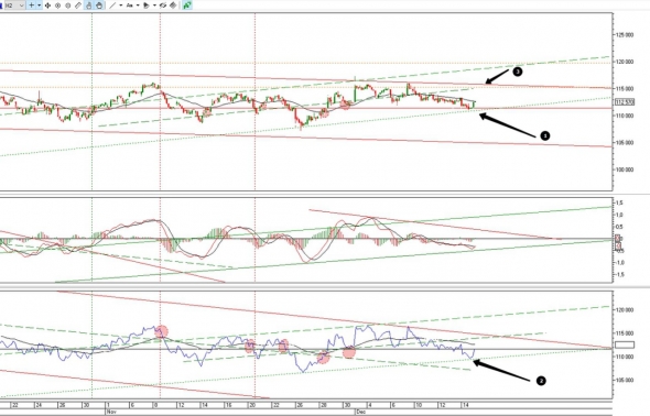 Ситуация по фьючерсу на 17 декабря 2018г.