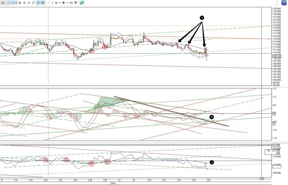 Ситуация по фьючерсу на 20 декабря 2018г.