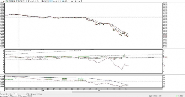 Ситуация по фьючерсу РТС на 17 марта 2020г.