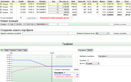 Put Ratio Spread - проба пера