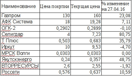 Кому на Руси жить хорошо, промежуточные итоги.