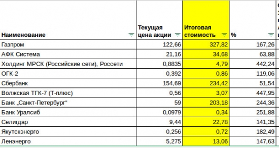 Аууу, инвесторы…вы где?