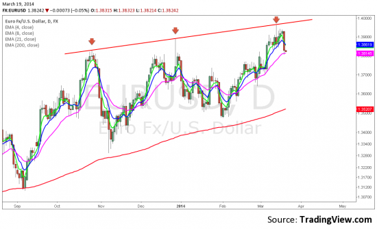 EURUSD_D_2014/03/20