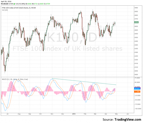 FTSE100