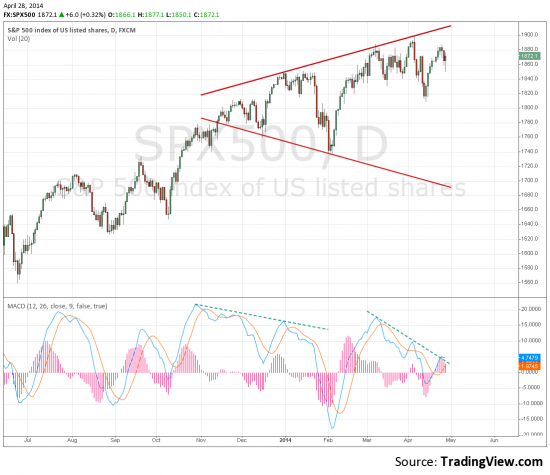 S&amp;P500