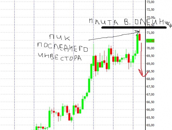 Сбер готов. ПЛИТУ НЕ ПРОБИТЬ!