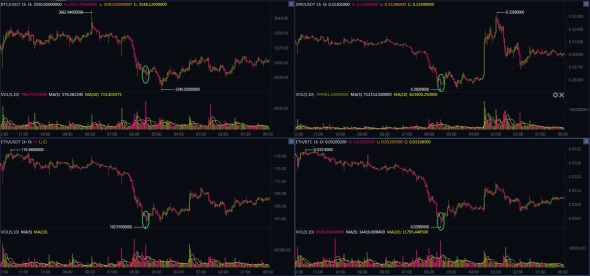 Bitcoin. Продолжение истории.