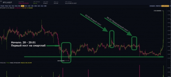 Биткоин - продолжение! Отскочили. Развернули?  Bitcoin рост.