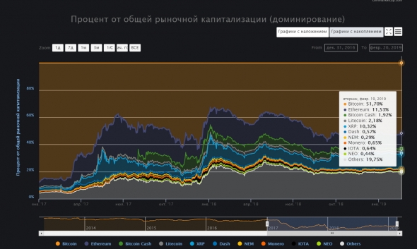 BTC. Биткоин рост 2 раза по 10% с "проторговкой" по 10 дней. "КРИПТОЛЕГАЛАЙЗ" в США с 1 марта вступит в силу принятый закон!