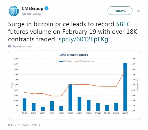 Биткоин! 27 февраля закрытие фьючерса CME (BTCG19). За неделю до закрытия рекордные объёмы проторгованных контрактов.