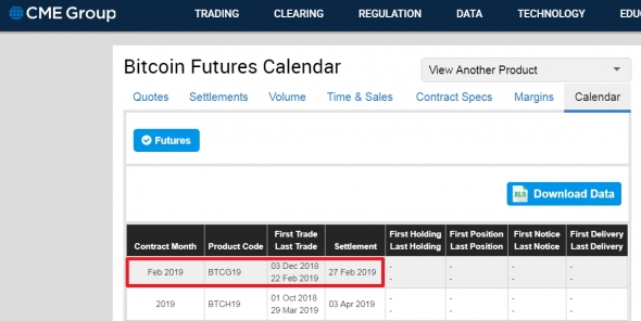 Биткоин напоминает, что всё не так просто. Закрытие недельной свечи BTC будет с большой тенью/хвостом/откатом. CME (BTCG19) 27 февраля.