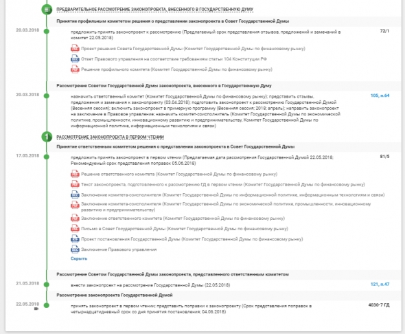 Законодательство РФ (ГДРФмарт2019) ФЗ "О цифровых активах" "О рынке ценных бумаг" "О совершении сделок с использованием электронной платформы"