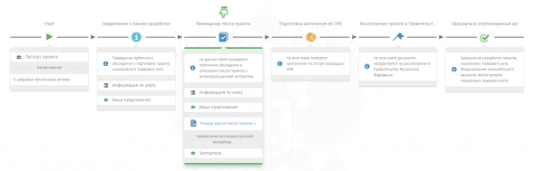 Законодательство РФ (ГДРФмарт2019) ФЗ "О цифровых активах" "О рынке ценных бумаг" "О совершении сделок с использованием электронной платформы"