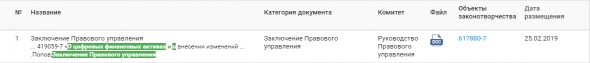 Законодательство РФ (ГДРФмарт2019) ФЗ "О цифровых активах" "О рынке ценных бумаг" "О совершении сделок с использованием электронной платформы"