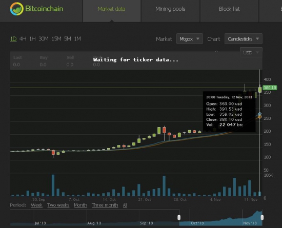 Китайцы диктуют курс Биткоин!