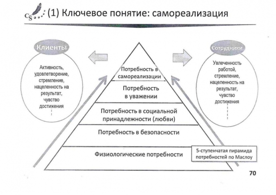 Цель организации — это счастье сотрудников